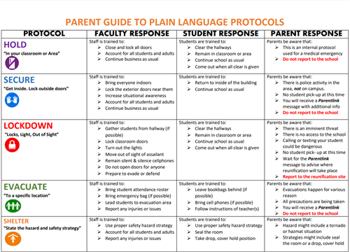  Guide to Plain Language